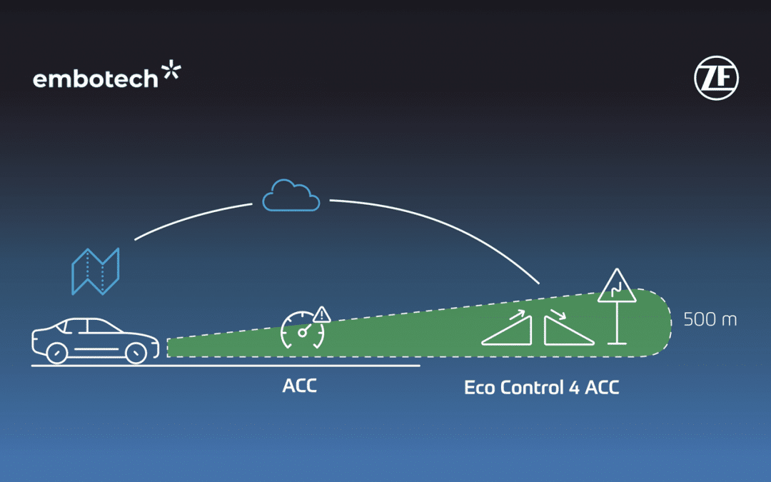 Press Release – Embotech & ZF develop Algorithm for greener mobility: Gaining up to 8 percent more range in real-world driving